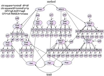 Measuring mathematics self-efficacy: Multitrait-multimethod comparison